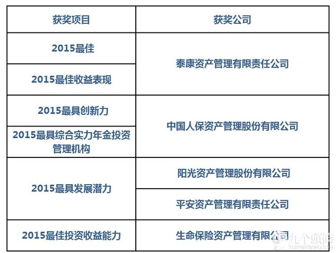 《21世紀經濟報道》于近日發布2015中國資產管理"金貝獎"獲獎榜單