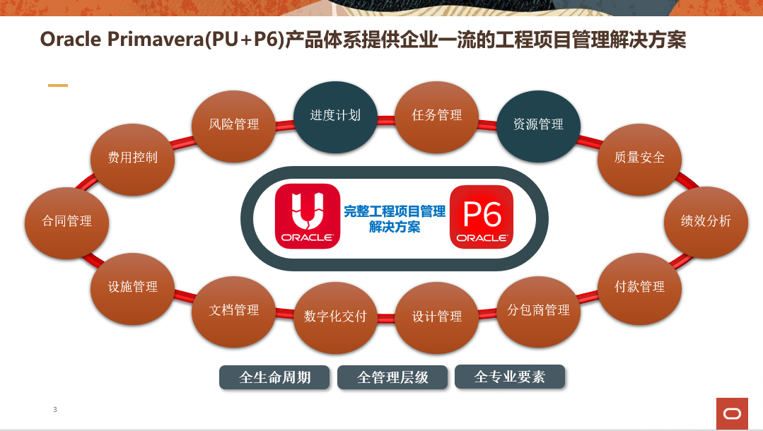 哪些企業使用cegbu低代碼平臺能獲得最大信息化投資回報率