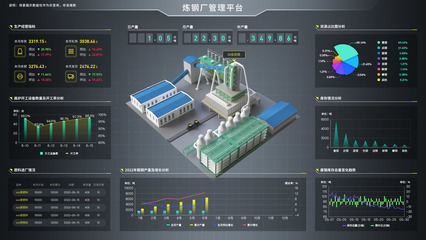 Sovit3D智慧鋼鐵廠三維可視化數字孿生系統