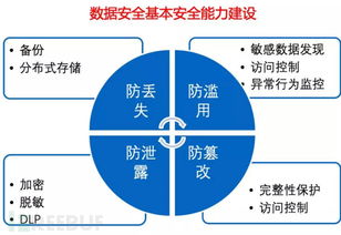 萬豪數據泄漏門再敲警鐘,酒店集團7步安全建議