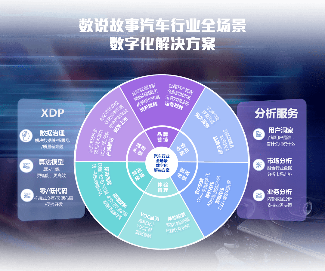 重磅 | 數(shù)說故事發(fā)布汽車行業(yè)全場景數(shù)字化解決方案