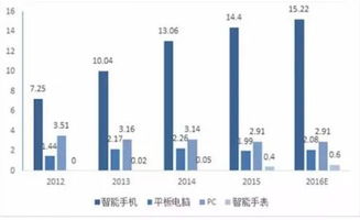 5年業(yè)績翻10倍 協(xié)作機(jī)器人火得如此 任性