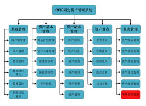 rfid固定資產(chǎn)管理系統(tǒng)