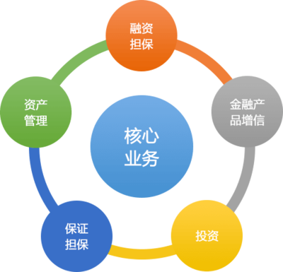 【深圳高新投集團公司2020校園招聘