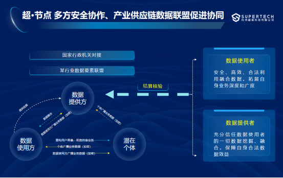 杭州超級科技全國首個數字資產風險管理產品成功發布